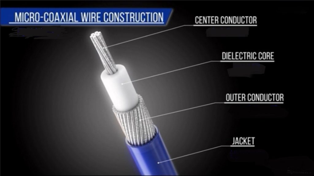 Difference between coaxial cable and twisted pair cable Yuda