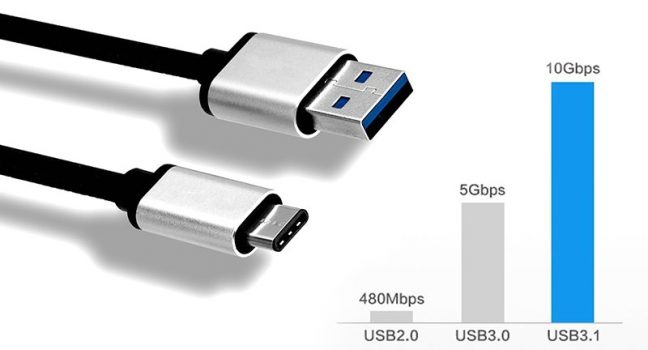 The difference between USB 2.0 and USB 3.0 interface