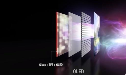 Is an OLED screen really better than an LCD screen?