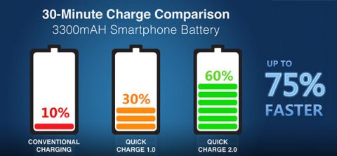 30 minute charge comparison