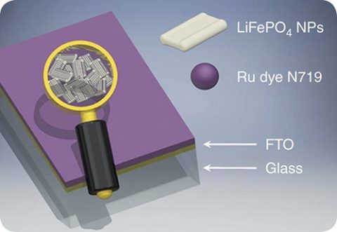 phone may be able to charge itself