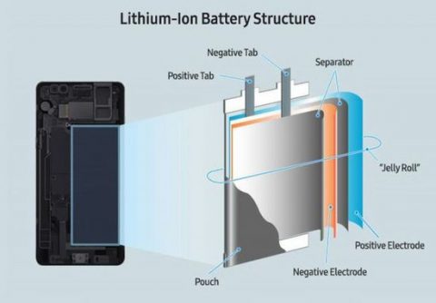 lithium battery composition