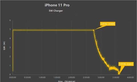 iPhone 11 Pro charging evaluation